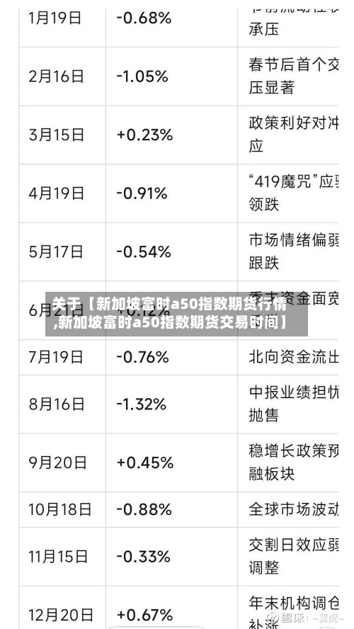 关于【新加坡富时a50指数期货行情,新加坡富时a50指数期货交易时间】-第2张图片