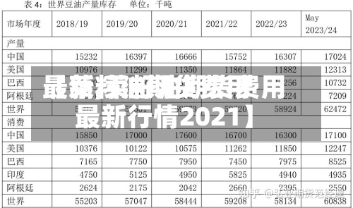 【菜籽油期货费用
最新,菜籽油期货费用
最新行情2021】