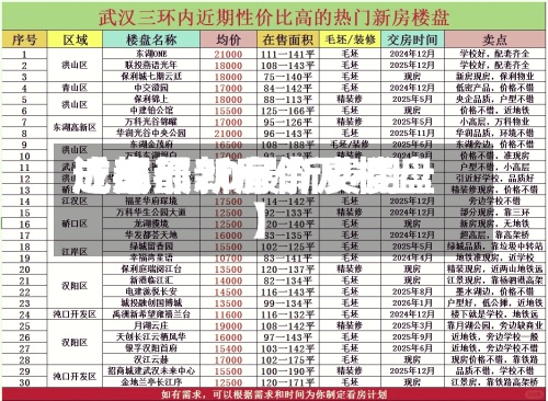 近来
【成都20最新费用
成都最新房价及楼盘】