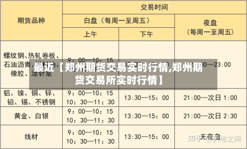 最近【郑州期货交易实时行情,郑州期货交易所实时行情】-第2张图片
