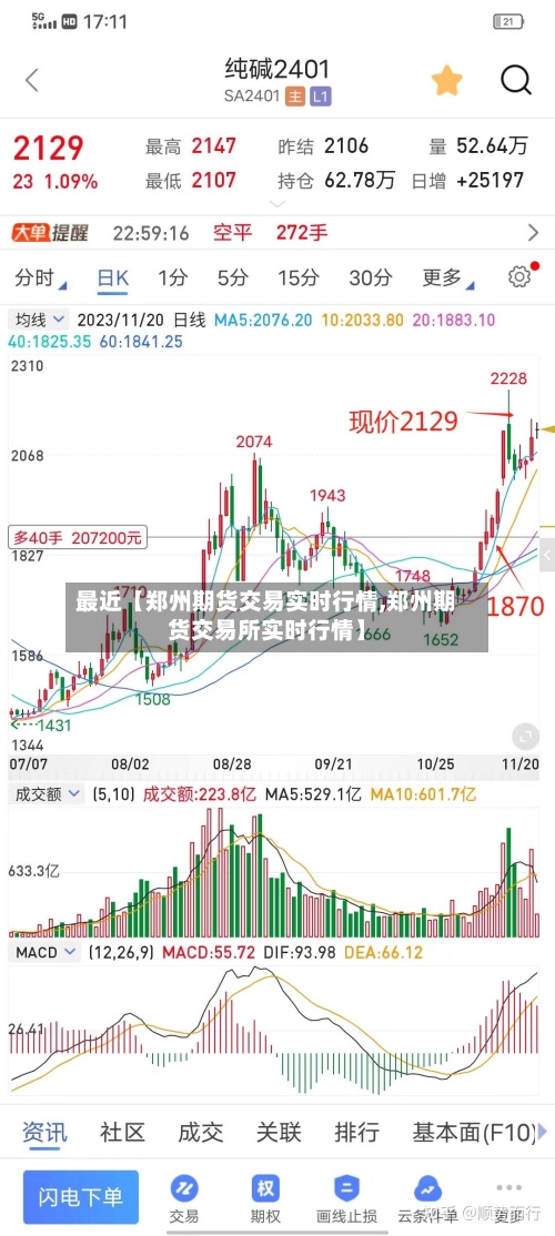 最近【郑州期货交易实时行情,郑州期货交易所实时行情】