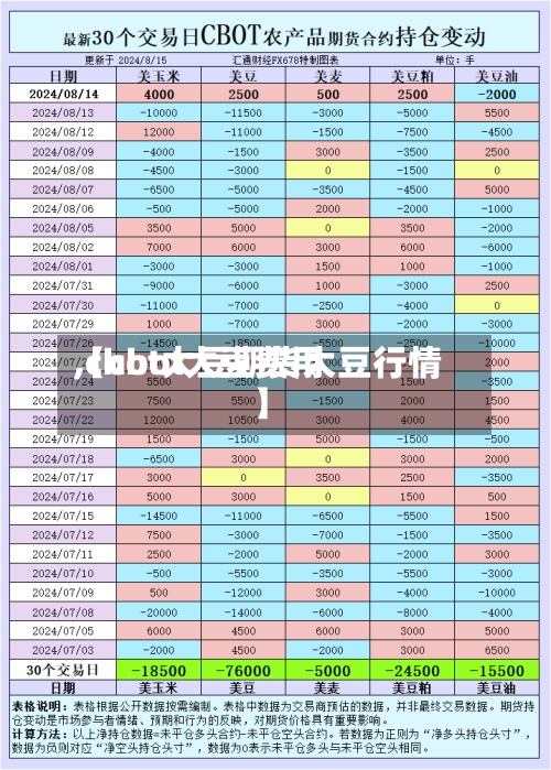 【cbot大豆费用
,cbot大豆期货大豆行情】-第3张图片