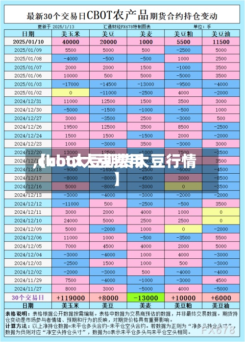 【cbot大豆费用,cbot大豆期货大豆行情】