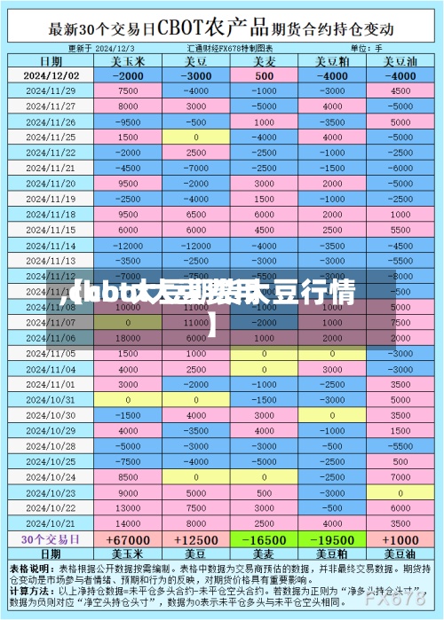 【cbot大豆费用
,cbot大豆期货大豆行情】-第2张图片