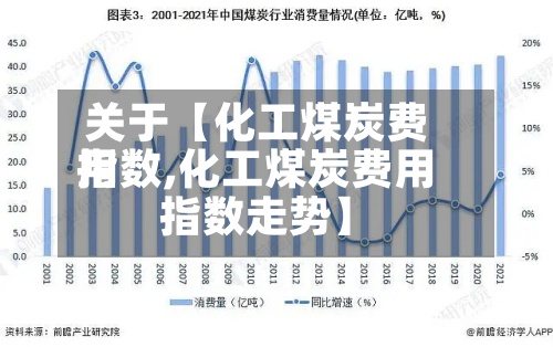 关于【化工煤炭费用
指数,化工煤炭费用
指数走势】