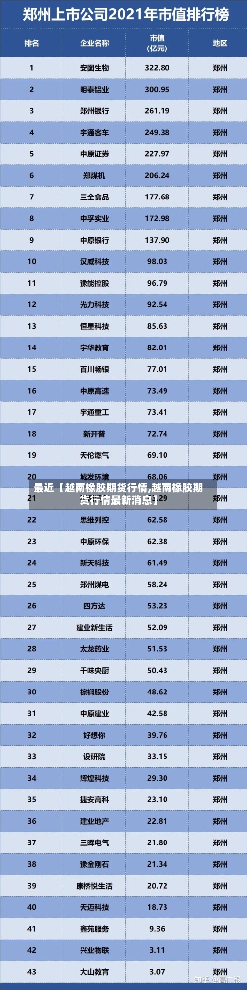 最近【越南橡胶期货行情,越南橡胶期货行情最新消息】