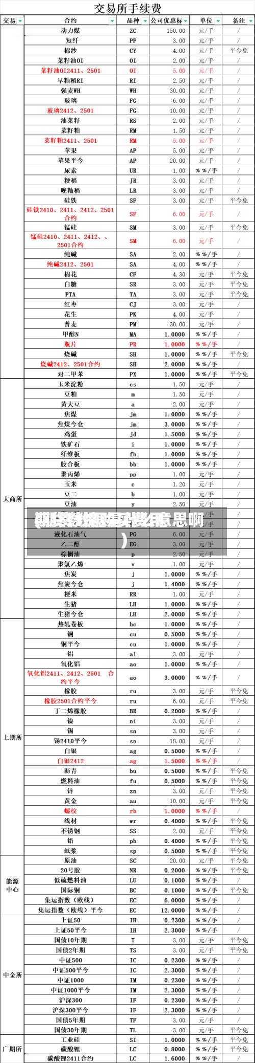 期货数据购买费用
(期货数据是什么意思啊)-第2张图片