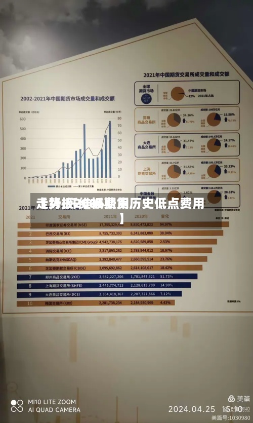 【纤板2006费用
走势,纤维板期货历史低点费用
】-第2张图片