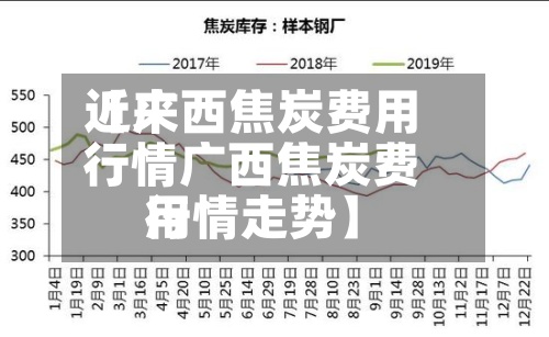 近来
【广西焦炭费用
行情广西焦炭费用
行情走势】-第2张图片