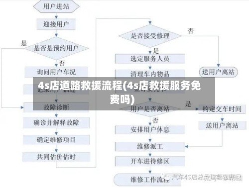 4s店道路救援流程(4s店救援服务免费吗)