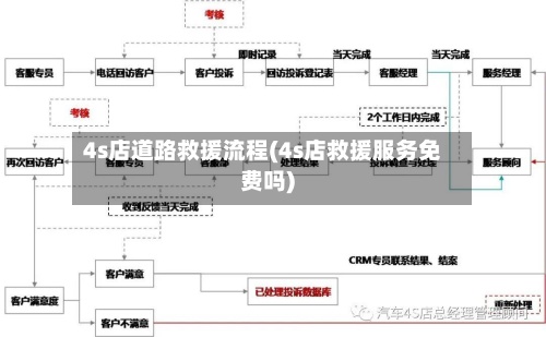4s店道路救援流程(4s店救援服务免费吗)-第2张图片