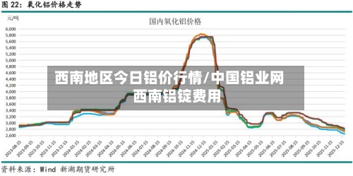 西南地区今日铝价行情/中国铝业网西南铝锭费用
-第3张图片