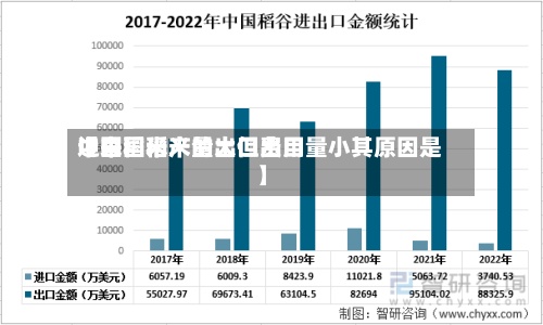 近来
【中国稻米的出口费用
中国稻米产量大但出口量小其原因是】-第3张图片