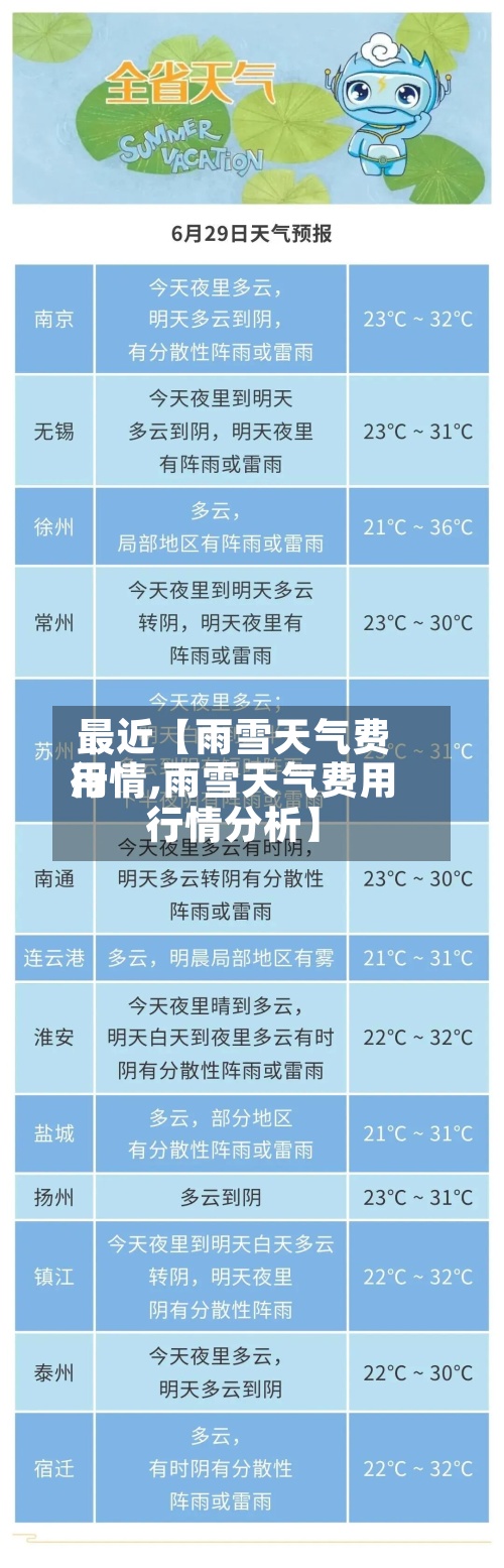 最近【雨雪天气费用
行情,雨雪天气费用
行情分析】-第2张图片