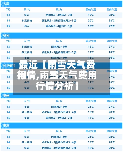 最近【雨雪天气费用
行情,雨雪天气费用
行情分析】