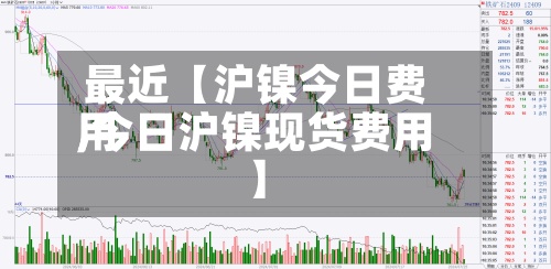 最近【沪镍今日费用,今日沪镍现货费用】