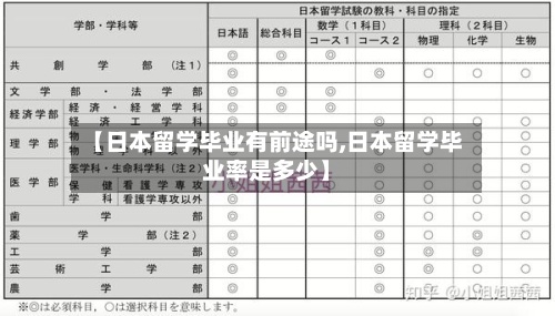 【日本留学毕业有前途吗,日本留学毕业率是多少】-第2张图片