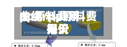 pp原料费用
曲线/pp原料费用
每天
报价-第3张图片