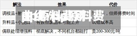 pp原料费用
曲线/pp原料费用
每天
报价