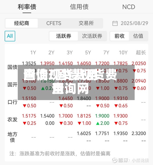 国债现货费用
查询/国债现货费用
查询网-第2张图片