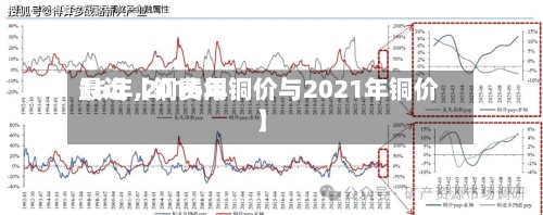 最近【铜费用
16年,2016年铜价与2021年铜价】