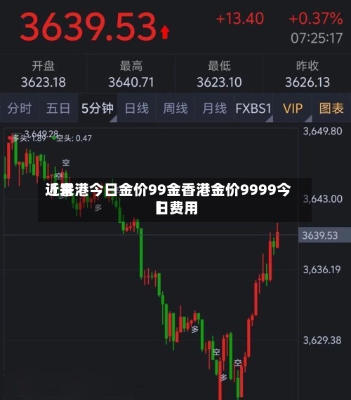 近来
【香港今日金价99金香港金价9999今日费用
】