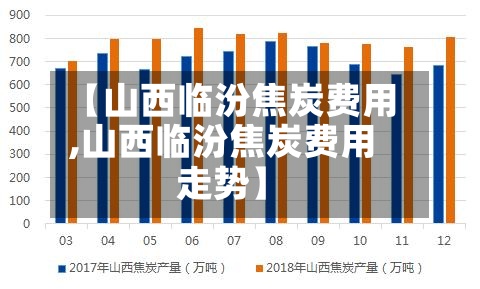 【山西临汾焦炭费用
,山西临汾焦炭费用
走势】-第2张图片