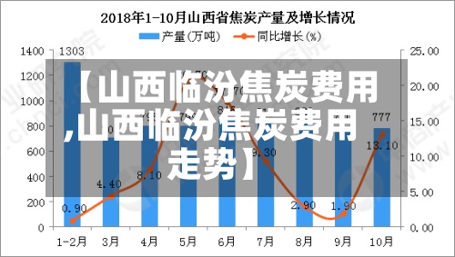【山西临汾焦炭费用
,山西临汾焦炭费用
走势】
