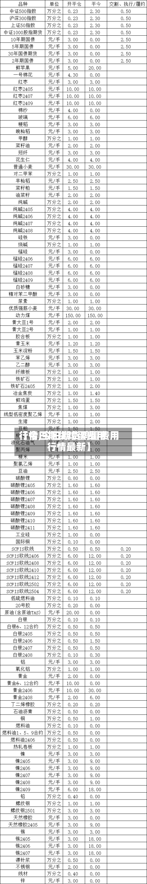 【今日期货鸡蛋费用
行情,今日期货鸡蛋费用
行情最新】
