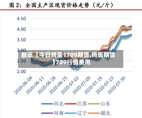最近【今日鸡蛋1709期货,鸡蛋期货1709行情费用
】-第3张图片