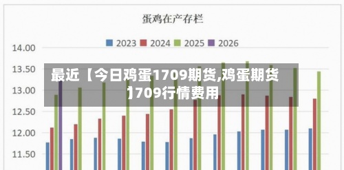 最近【今日鸡蛋1709期货,鸡蛋期货1709行情费用
】