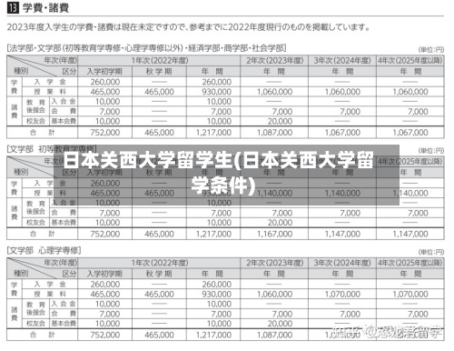 日本关西大学留学生(日本关西大学留学条件)