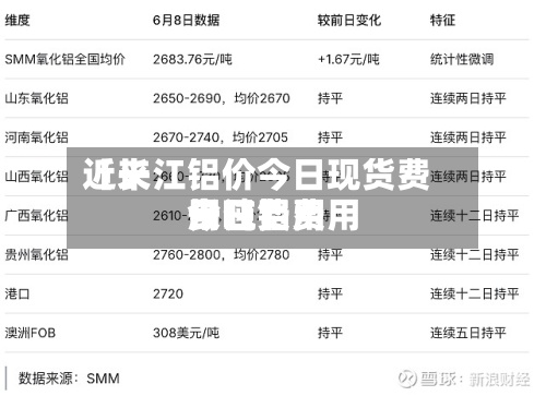 近来【长江铝价今日现货费用长江铝费用今日费用一吨】