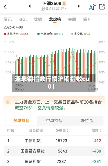 近来
【沪铜指数行情沪铜指数cu0】