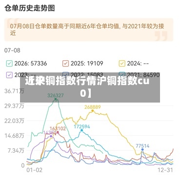 近来
【沪铜指数行情沪铜指数cu0】-第3张图片