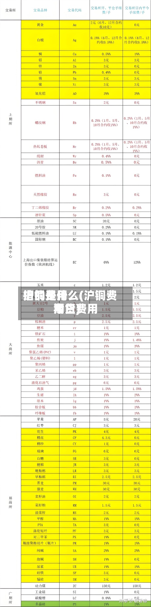 沪铜费用指的是什么(沪铜费用今日费用期货)-第2张图片