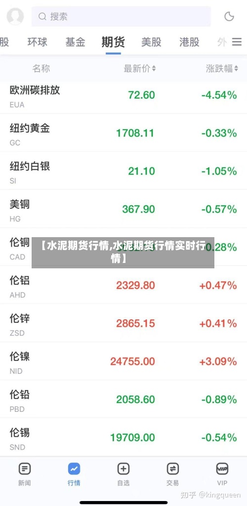【水泥期货行情,水泥期货行情实时行情】-第2张图片