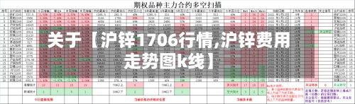 关于【沪锌1706行情,沪锌费用
走势图k线】