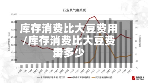 库存消费比大豆费用/库存消费比大豆费用贵多少