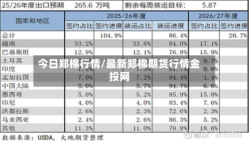 今日郑棉行情/最新郑棉期货行情金投网-第3张图片
