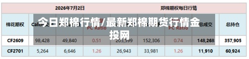 今日郑棉行情/最新郑棉期货行情金投网-第2张图片