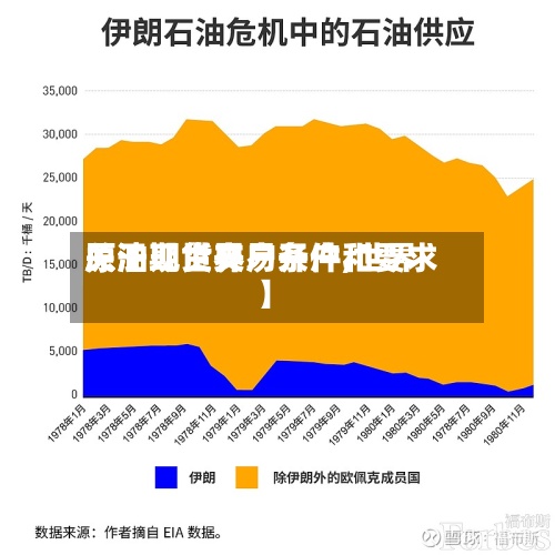 关于【世界
原油现货交易开户,世界
原油期货开户条件和要求】-第2张图片