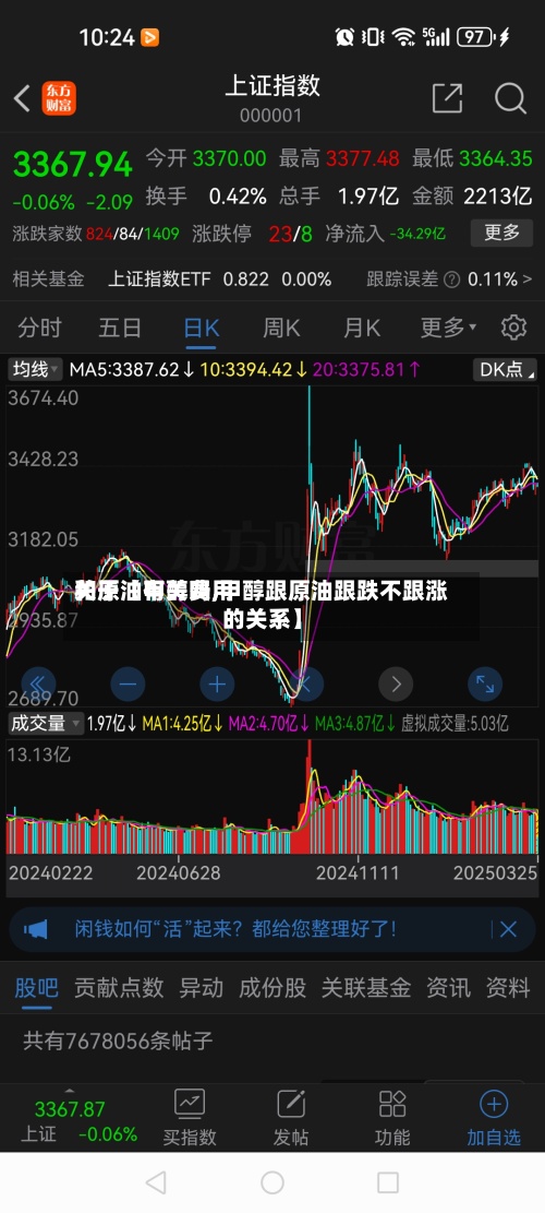 关于【甲醇费用和原油有关吗,甲醇跟原油跟跌不跟涨的关系】