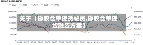 关于【橡胶仓单现货融资,橡胶仓单现货融资方案】
