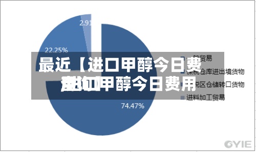 最近【进口甲醇今日费用
,进口甲醇今日费用
查询】-第3张图片