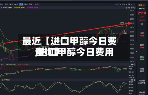 最近【进口甲醇今日费用
,进口甲醇今日费用
查询】-第2张图片