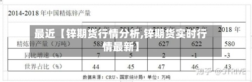 最近【锌期货行情分析,锌期货实时行情最新】-第2张图片