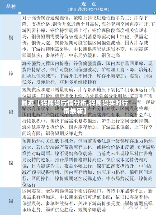 最近【锌期货行情分析,锌期货实时行情最新】