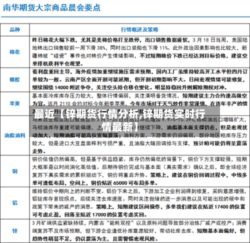 最近【锌期货行情分析,锌期货实时行情最新】-第3张图片