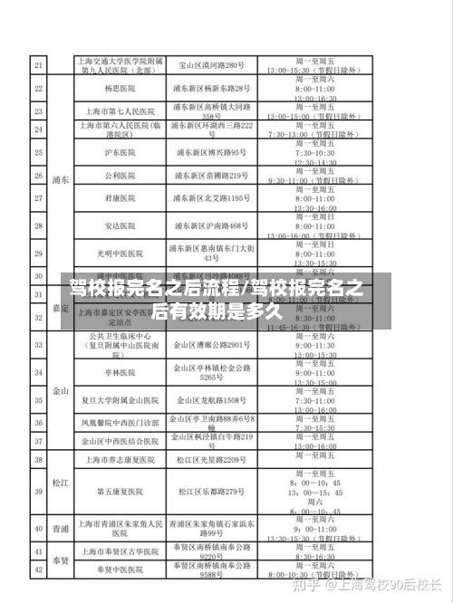 驾校报完名之后流程/驾校报完名之后有效期是多久-第2张图片